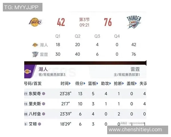 208雷霆与湖人对决前瞻分析及比赛结果预测